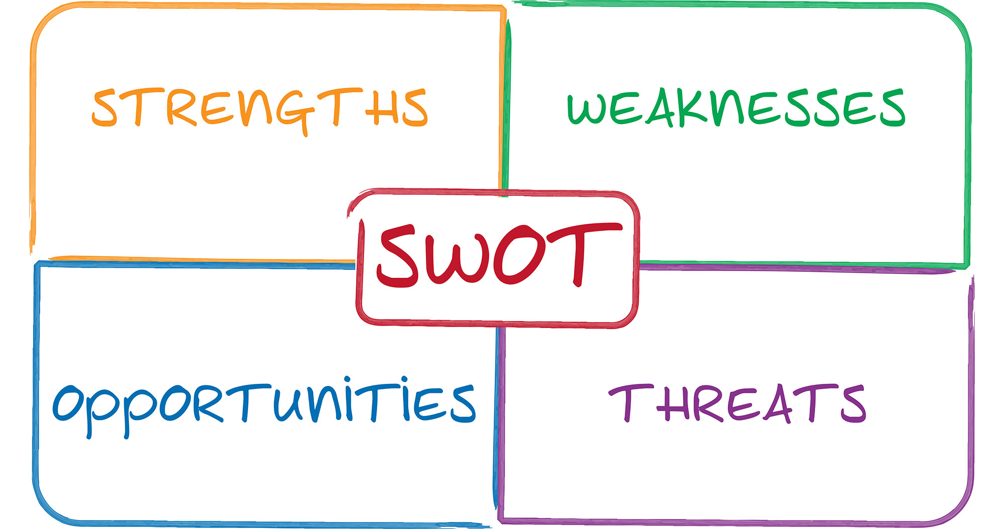 دانلود فایل برنامه ریزی استراتژیک و نمونه جدول اس دبلیو او تی SWOT